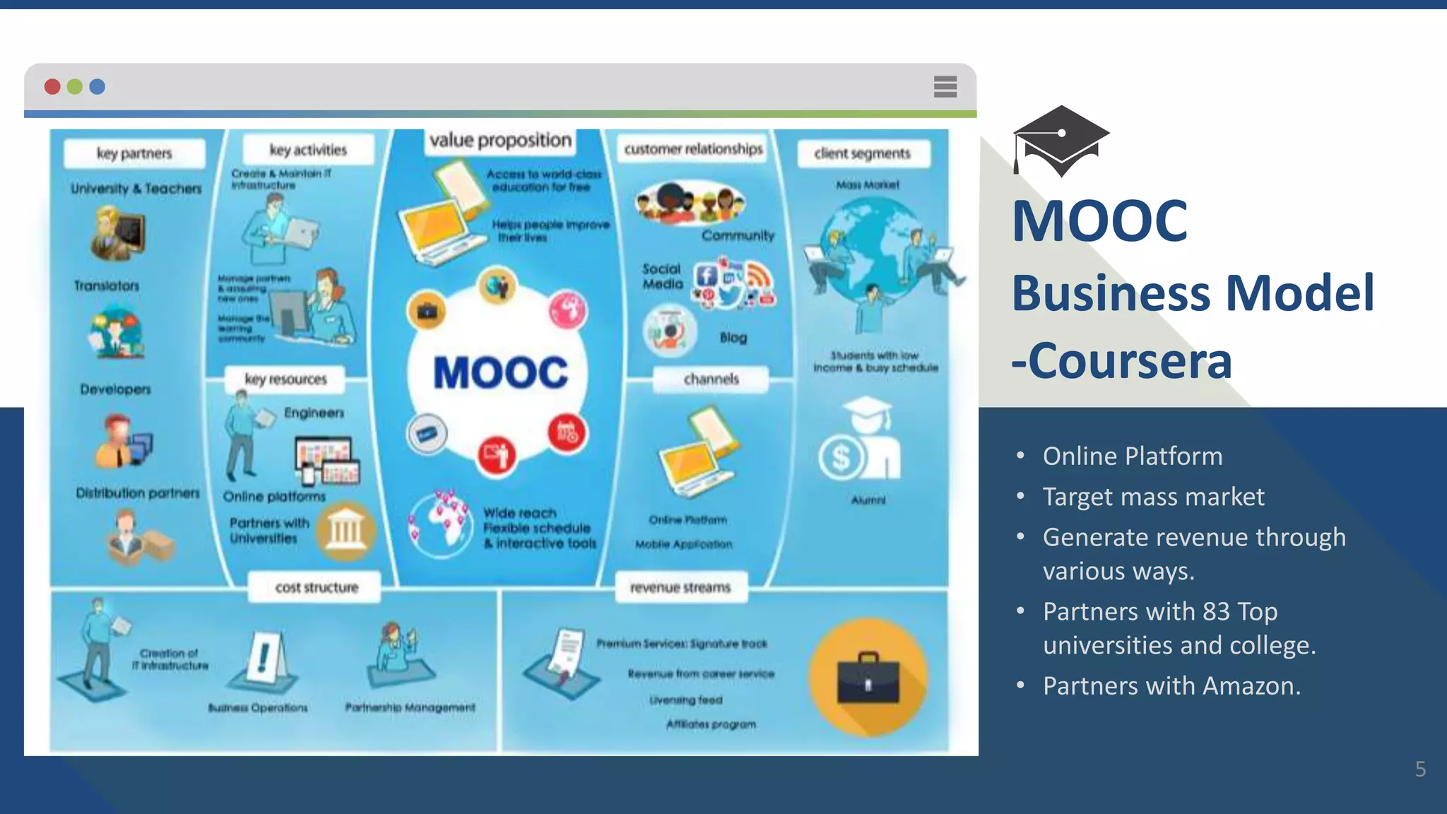New Business Model for Traditional Education Institution | PPTX