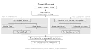 Theoretical Framework
Field #1: architecture
Context: Chinese Culture
Phenomenon:
Diffused Privacy in the Lilong
The relationship between public and private
Morphologic Analysis
Building Type
The Built P vs.P
Lilong layout
Qualitative multi method investigation
Use and Activities Individual Perception
The Cognition of P vs.P
The sense of place in public space
Field #2: cognitive science
Tongji University _ 2017 International Doctoral School of Future City and Architecture_ Group #01 _ 20171020 Final review
 