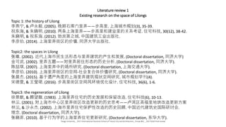 Literature review 1
Existing research on the space of Lilongs
Topic 1: the history of Lilong
李燕宁, & 卢永毅. (2005). 晚期石库门里弄——步高里. 上海城市规划(3), 35-39.
祝东海, & 朱晓明. (2010). 两条上海里弄——步高里和建业里的关系考证. 住宅科技, 30(12), 38-42.
朱晓明, & 祝东海. (2012). 勃艮第之城. 中国建筑工业出版社.
李彦伯. (2014). 上海里弄街区的价值. 同济大学出版社.
Topic2: the spaces in Lilong
张维. (2002). 近代上海市民生活形态与里弄建筑的产生和发展. (Doctoral dissertation, 同济大学)
金可武. (2002). 里弄五题——对里弄居住形态的历史分析. (Doctoral dissertation, 同济大学).
陈喆琪. (2007). 上海里弄中的场所研究. (Doctoral dissertation, 上海交通大学).
李彦伯. (2010). 上海里弄街区的空间-社会复合体价值研究. (Doctoral dissertation, 同济大学).
张晨杰. (2015). 基于遗产角度的上海里弄建筑现状空间研究. 城市规划学刊(4).
宋德萱, & 王莹珺. (2016). 步高里街区空间风环境优化设计. 住宅科技, 36(6), 1-6.
Topic3: the regeneration of Lilong
徐景猷, & 颜望馥. (1983). 上海里弄住宅的历史发展和保留改造. 住宅科技(6), 10-13.
林沄. (2001). 对上海市中心区里弄街区改造更新的历史思考——卢湾区高福里地块改造更新方案
林沄, & 沙永杰. (2002). 上海市里弄住宅保护性改造的历史回顾. 中国近代建筑史国际研讨会.
理念. (Doctoral dissertation, 同济大学).
张晓菲. (2010). 基于行为学的上海里弄住宅更新研究. (Doctoral dissertation, 东华大学).
Tongji University _ 2017 International Doctoral School of Future City and Architecture_ Group #01 _ 20171020 Final review
 