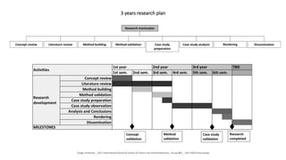 3 years research plan
Tongji University _ 2017 International Doctoral School of Future City and Architecture_ Group #01 _ 20171020 Final review
 