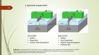 SOI FinFET:
• ∆Hfin ↓
• Expensive
• Lesser Heat Dissipation
Bulk FinFET:
• ∆Hfin↑
• Less Expensive
• Higher Heat Dissipation
• Parasitic BJT
2. SOI FinFET & Bulk FinFET
Reference: Compairing FinFETs: SOI Vs Bulk: Process variability, process cost, and device performance [Online]. Available:
https://www.semanticscholar.org/paper/Compairing-FinFETs%3A-SOI-Vs-Bulk%3A-Process-process-Deshmukh-
Khanzode/8303e7d5bdcc8187b15af29da595f6e33e04a2dd
10
 