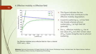 4. Effective mobility vs Effective field
 This figure indicates the two
components that contribute to the
effective mobility degradation.
 Coulomb scattering (uc ) at low field
rise sharply whereas phonon
scattering(uph ) at high field fall
gradually.
 For uc , effective mobility ueff rise at
low value of Eeff but after certain value
of Eeff, it goes straightly due to phonon
scattering.
Fig. Effective mobilities versus effective field for 10μm n-channel
FinFET and tsi =30nm.
Reference: Electrical Characteristics Of Trigate Finfet By M. Zakir Hossain, Md.Alamgir Hossain, Md.Saiful Islam, Md. Mijanur Rahman, Mahfuzul
Haque Chowdhury, Dhaka University of Engineering & Technology
18
 
