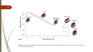 Reference : https://semiengineering.com/transistor-options-beyond-3nm/ (by Mark Lapedus, Executive Editor for manufacturing at
Semiconductor Engineering.)
25
 