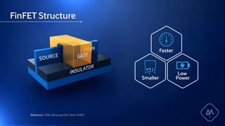 Reference: 1506 Samsung SLSI 14nm FinFET
 