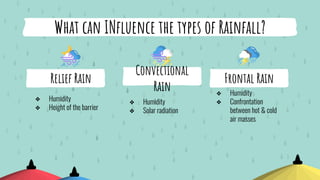 Geography Presentation on Types of Rainfall .pdf