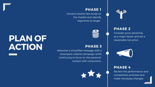 PLAN OF
ACTION
PHASE 2
Consider price sensitivity
as a major factor and set a
reasonably low price
PHASE 4
Review the performance and
competitors activities and
make necessary changes.
PHASE 1
Conduct brand new study on
the market and identify
segments to target.
PHASE 3
Advertise a simplified message with a
revamped creative campaign while
continuing to focus on the personal 
contact with consumers..
 