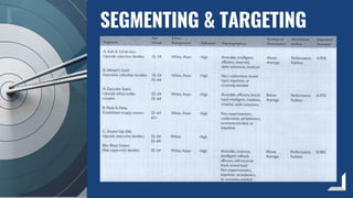 SEGMENTING & TARGETING
 