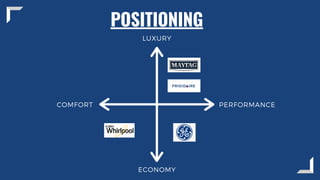 POSITIONING
PERFORMANCE
ECONOMY
LUXURY
COMFORT
 