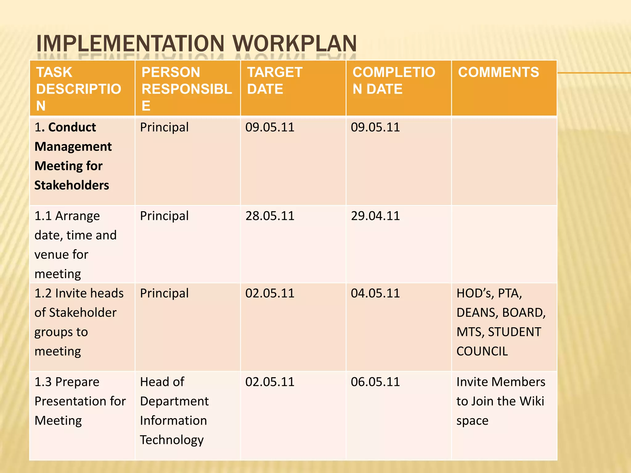 IMPLEMENTATIONWORKPLAN