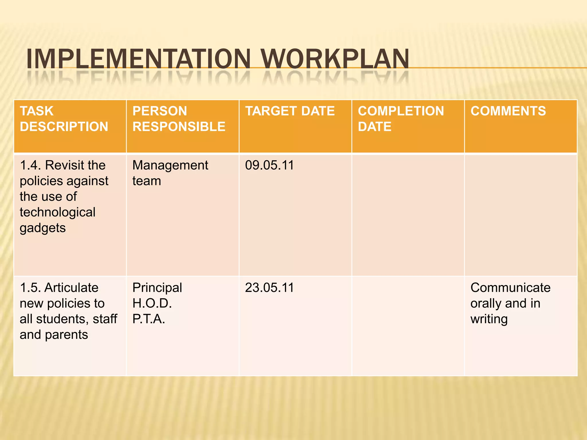 IMPLEMENTATIONWORKPLAN