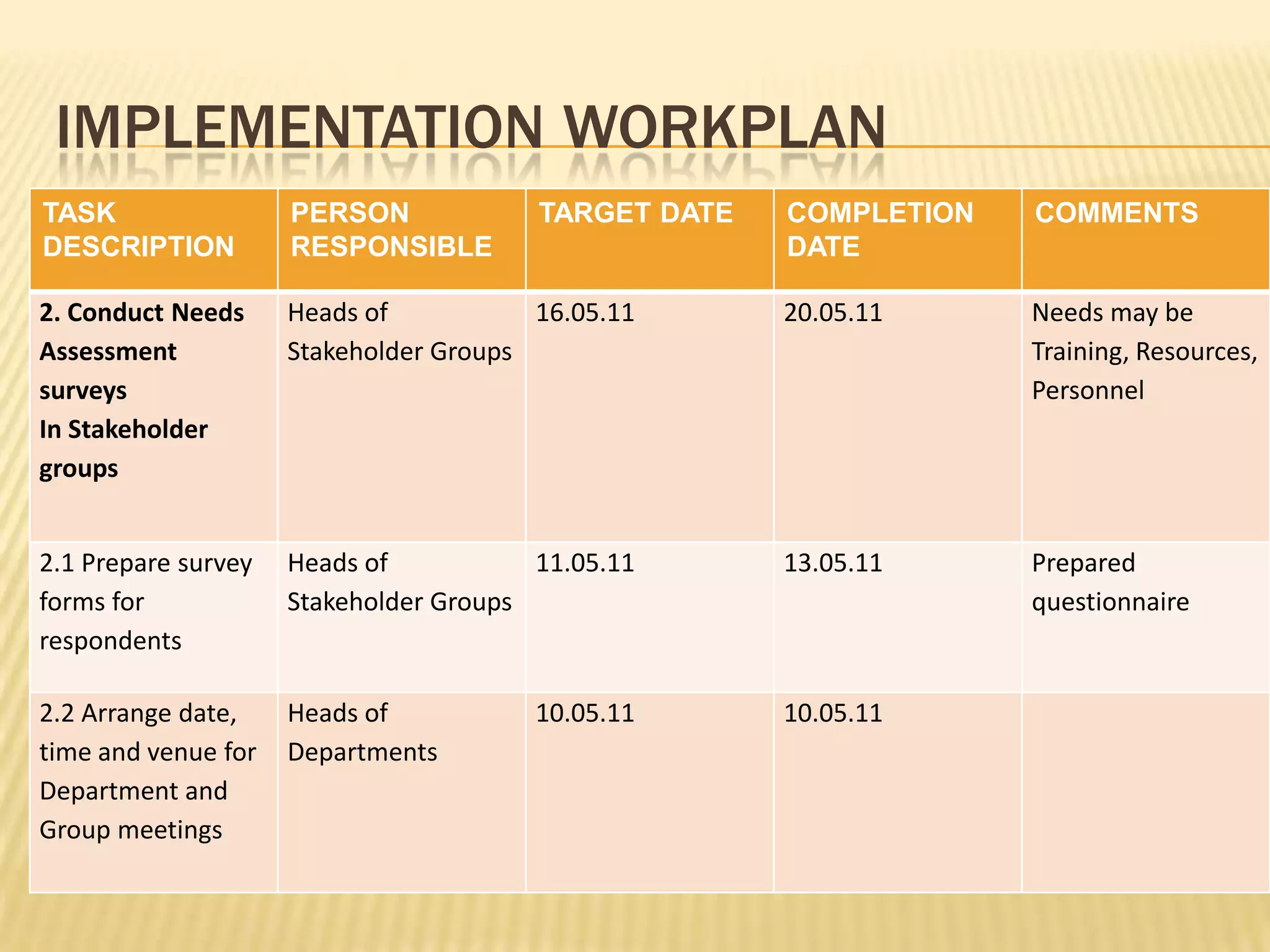 IMPLEMENTATIONWORKPLAN