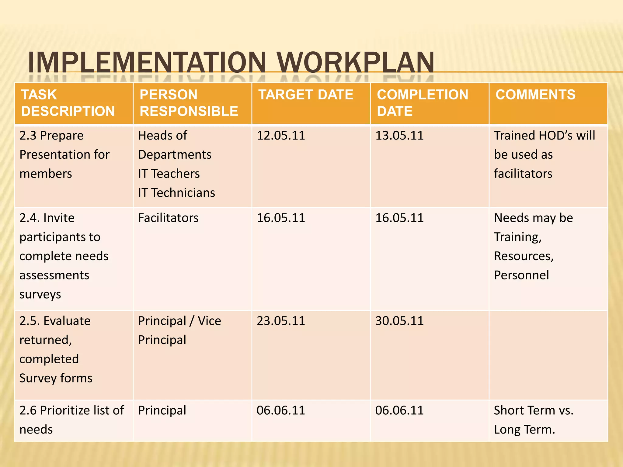 IMPLEMENTATIONWORKPLAN