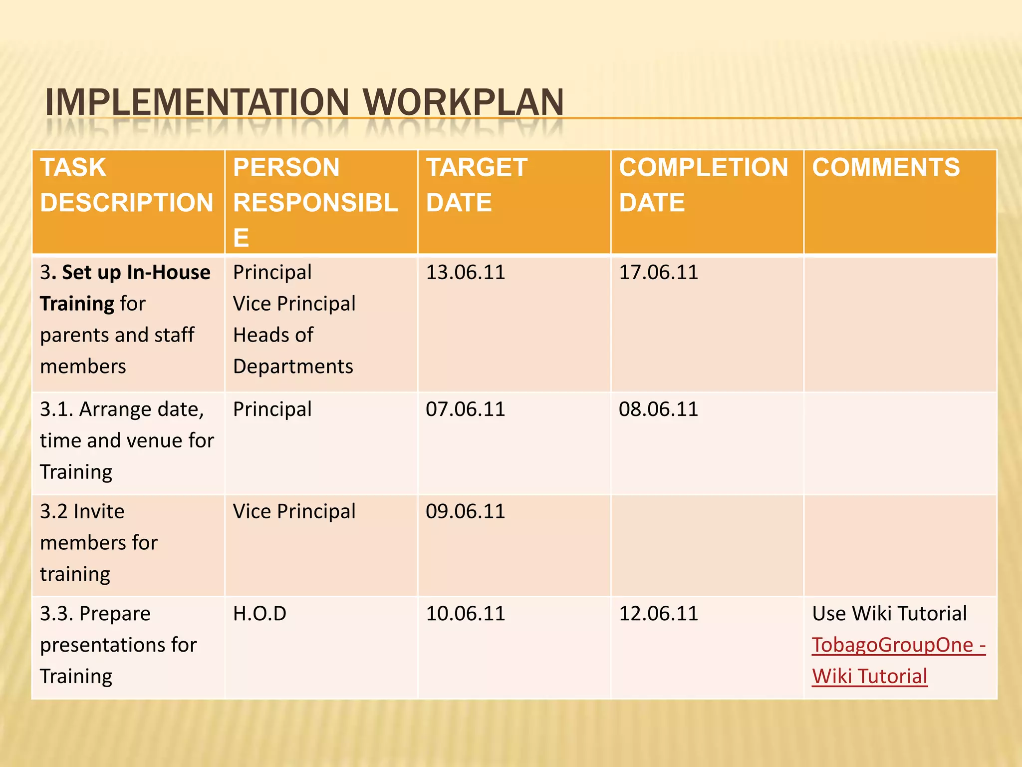 IMPLEMENTATIONWORKPLAN