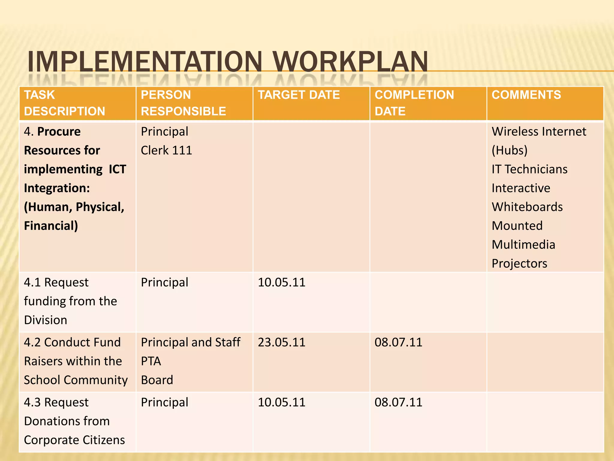 IMPLEMENTATIONWORKPLAN