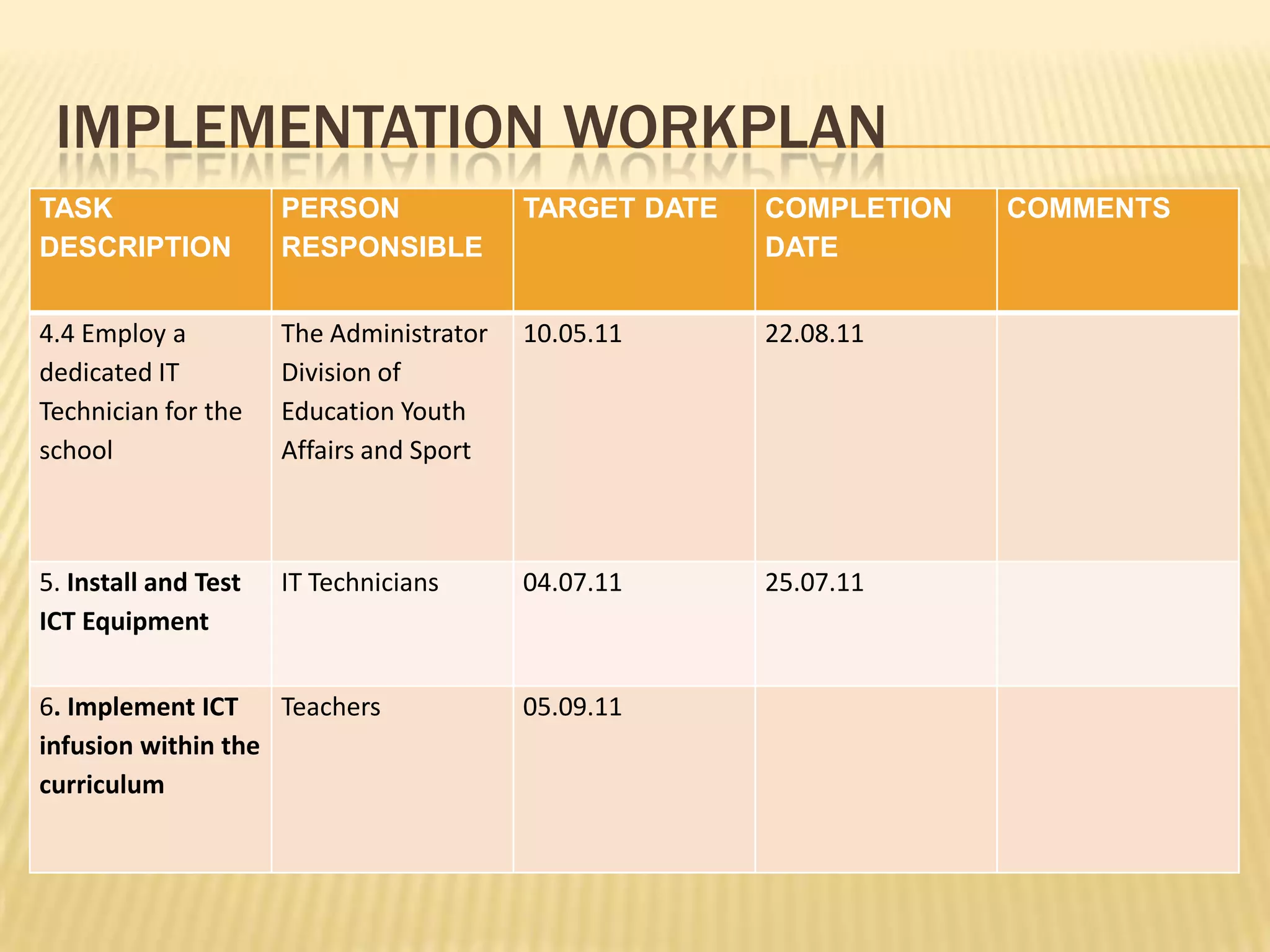 IMPLEMENTATIONWORKPLAN