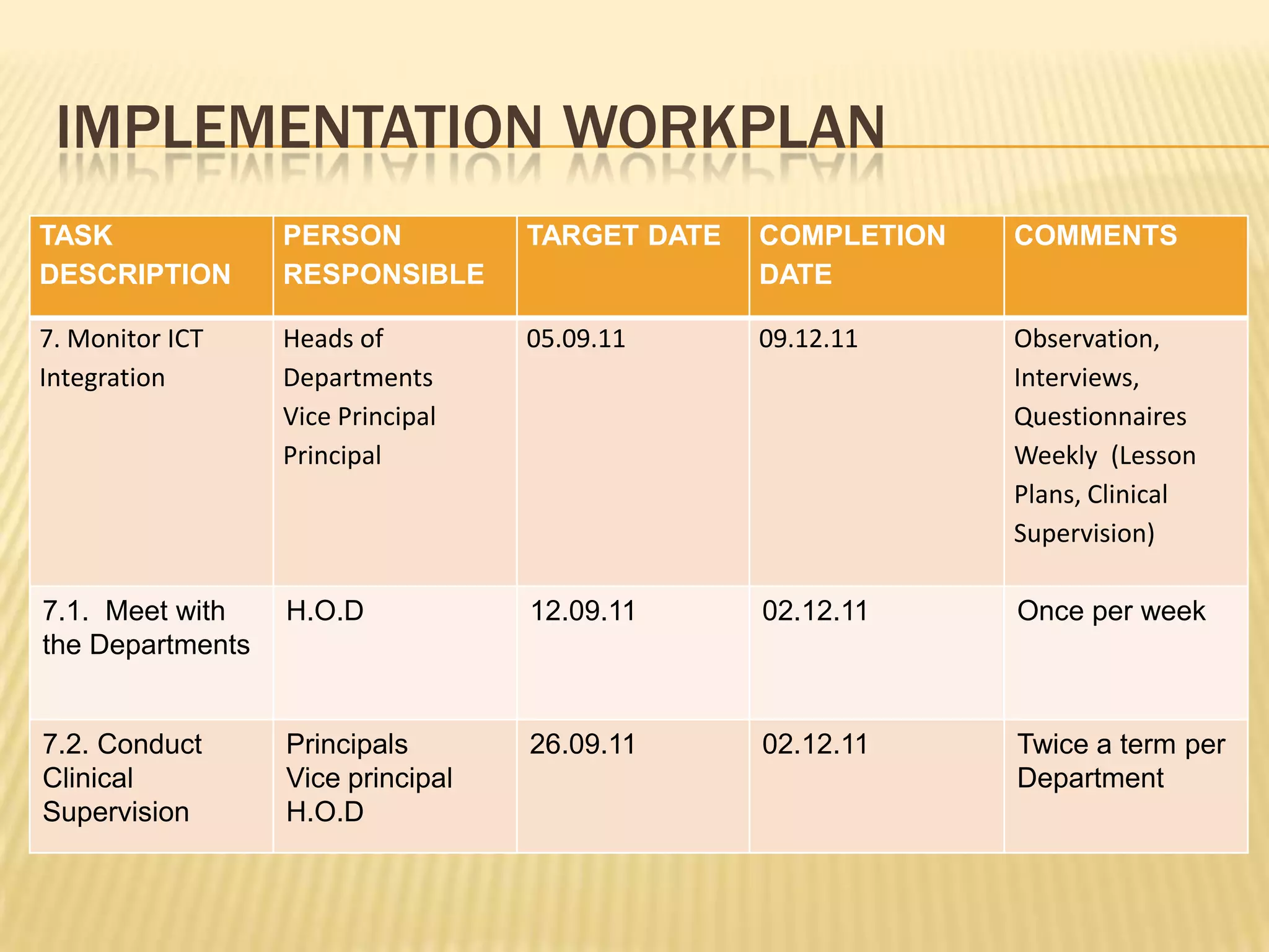 IMPLEMENTATIONWORKPLAN