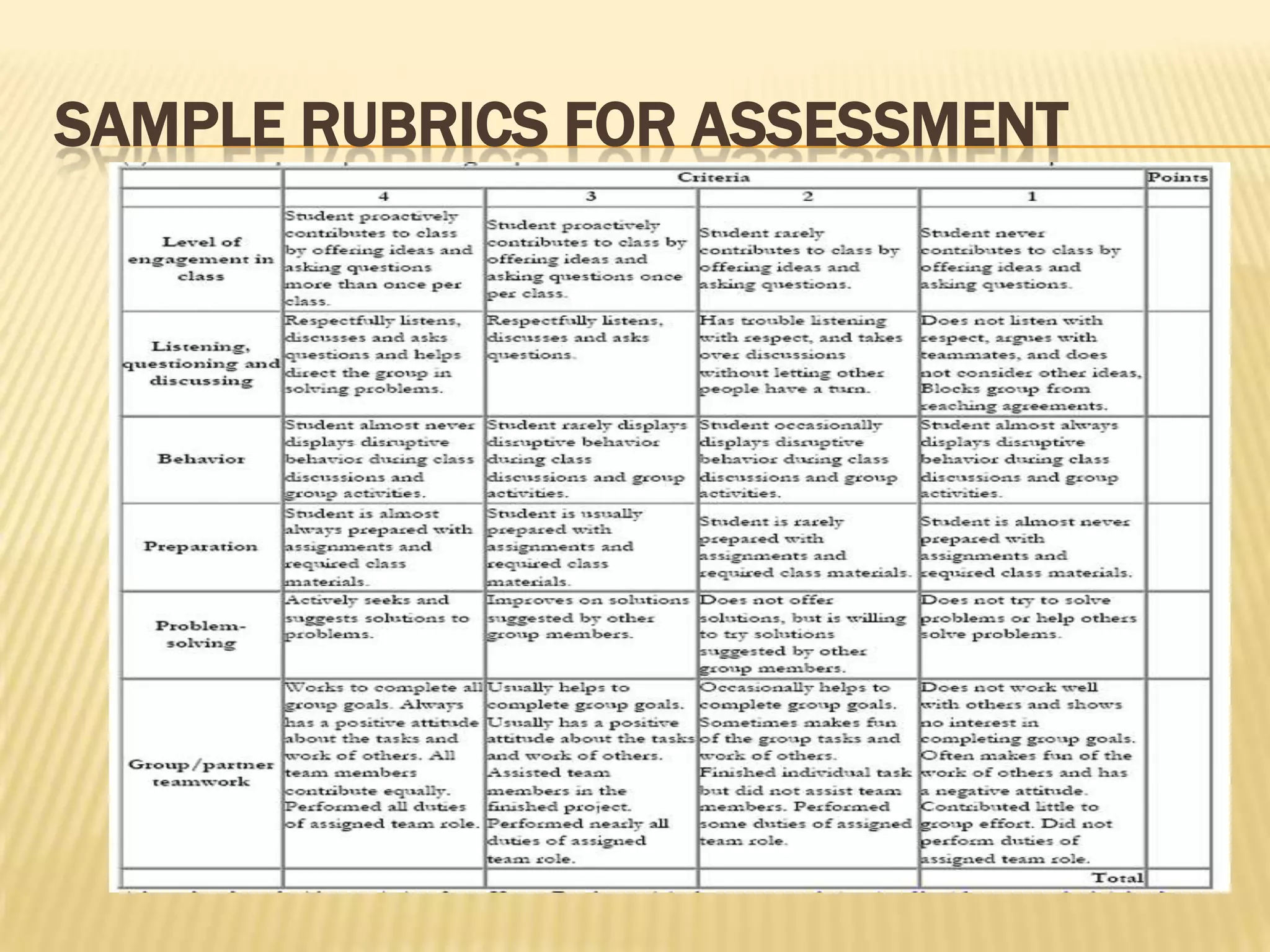 Sample rubrics for assessment