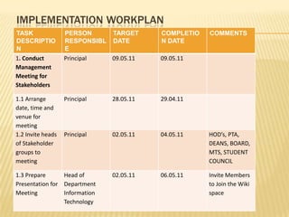 IMPLEMENTATIONWORKPLAN