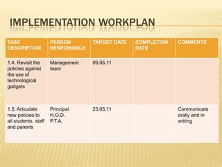 IMPLEMENTATIONWORKPLAN