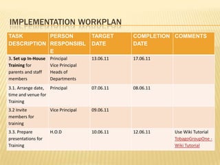 IMPLEMENTATIONWORKPLAN