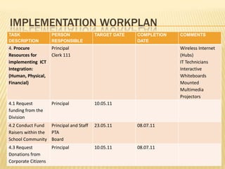 IMPLEMENTATIONWORKPLAN