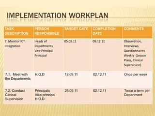 IMPLEMENTATIONWORKPLAN