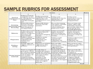 Sample rubrics for assessment
