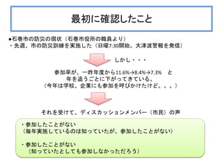 最初に確認したこと
●石巻市の防災の現状（石巻市役所の職員より）
・先週、市の防災訓練を実施した（日曜7:30開始。大津波警報を発信）
参加率が、一昨年度から11.6%→8.4%→7.3% と
年を追うごとに下がってきている。
（今年は学校、企業にも参加を呼びかけたけど。。。）
それを受けて、ディスカッションメンバー（市民）の声
しかし・・・
・参加したことがない
（毎年実施しているのは知っていたが、参加したことがない）
・参加したことがない
（知っていたとしても参加しなかっただろう）
 