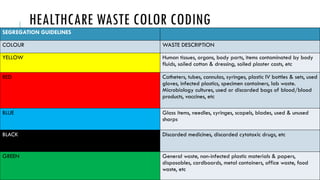 Infection prevention and control for medical students | PPTX