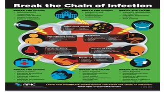 Maintain Infection Infection prevention and control for medical students | PPTX
