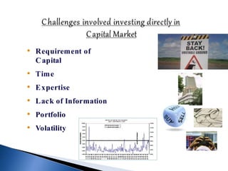 • Requirement of
Capital
• Time
• Expertise
• Lack of Information
• Portfolio
• Volatility
 