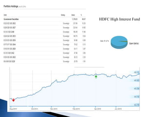 HDFC High Interest Fund
 
