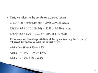  First, we calculate the portfolio's expected return:
ER(D)= .05 + 0.90 (.10-.05) = .0950 or 9.5% return
ER(E)= .05 + 1.10 (.10-.05) = .1050 or 10.50% return
ER(F)= .05 + 1.20 (.10-.05) = .1100 or 11% return
Then, we calculate the portfolio's alpha by subtracting the expected
return of the portfolio from the actual return:
Alpha D = 11%- 9.5% = 1.5%
Alpha E = 15%- 10.5% = 4.5%
Alpha F = 15%- 11% = 4.0%
81
 