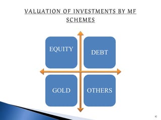 EQUITY
DEBT
GOLD OTHERS
82
 