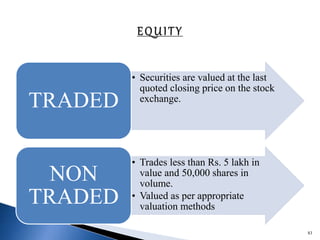 • Securities are valued at the last
quoted closing price on the stock
exchange.
TRADED
• Trades less than Rs. 5 lakh in
value and 50,000 shares in
volume.
• Valued as per appropriate
valuation methods
NON
TRADED
83
 