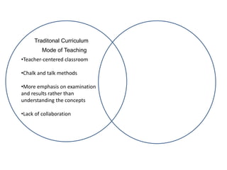 Traditonal Curriculum
•Teacher-centered classroom
•Chalk and talk methods
•More emphasis on examination
and results rather than
understanding the concepts
•Lack of collaboration
Mode of Teaching
 