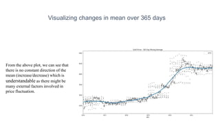Visualizing changes in mean over 365 days
From the above plot, we can see that
there is no constant direction of the
mean (increase/decrease) which is
understandable as there might be
many external factors involved in
price fluctuation.
 