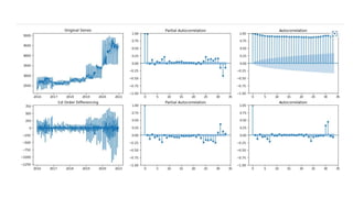 Time Series Forecasting Project Presentation. | PPTX