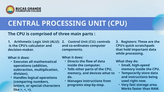 GROUPtyhghhhhbb1_PartsOfTheComputer.pptx