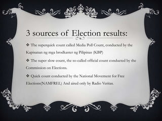 3 sources of Election results:
 The superquick count called Media Poll Count, conducted by the
Kapisanan ng mga brodkaster ng Pilipinas (KBP)
 The super slow count, the so-called official count conducted by the
Commission on Elections.
 Quick count conducted by the National Movement for Free
Elections(NAMFREL) And aired only by Radio Veritas.

 