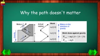 Why the path doesn't matter
 