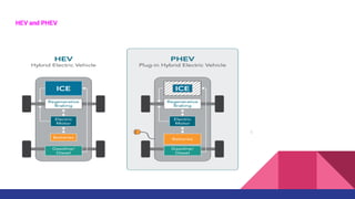 HEV and PHEV
.
 