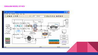 SIMULINK MODEL OF HEV
 