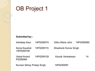 OB Project 1 
Submitted by:- 
Ashdeep Kaur 14PGDM074 Githu Maria John 14PGDM080 
Sonia Kaushal 14PGDM115 Shashank Kumar Singh 
14PGDM109 
Vatsal Anand 14PGDM129 Kausik Venkatesan 14 
PGDM084 
Kunwar Abhay Pratap Singh 14PGDM087 
 