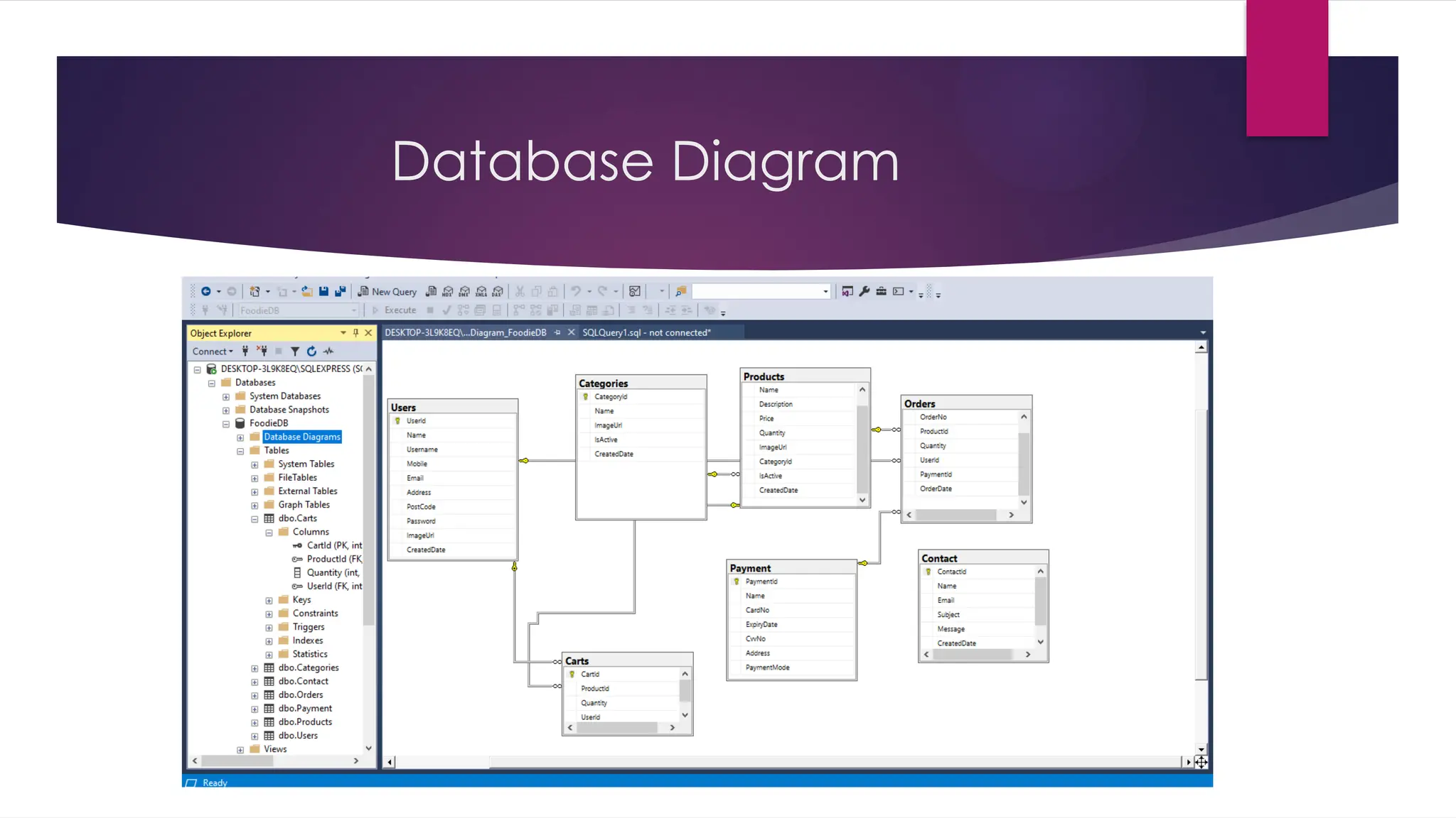 Database Diagram
 
