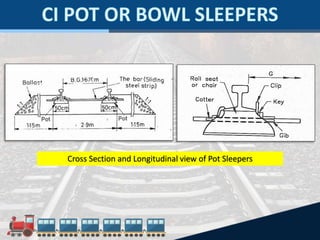 Cross Section and Longitudinal view of Pot Sleepers
 