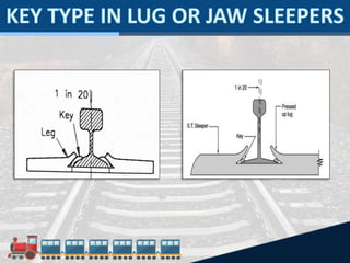 SLEEPERS - RAILWAY ENGINEERING | PPTX