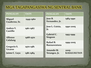   MGA TAGAPANGASIWA NG SENTRAL BANK