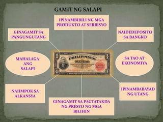 Pangunahing Bangko ngAting BansaInternationalMonetary FundMga Uri ng BangkoWorld BankDito Nakikipag-ugnayanAng BSPPag-unlad ng Ekonomiya ang Hangarin nito