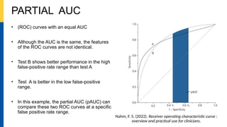 Auc Example Group 1 ROC assignment explaining ROC and AUC | PPT
